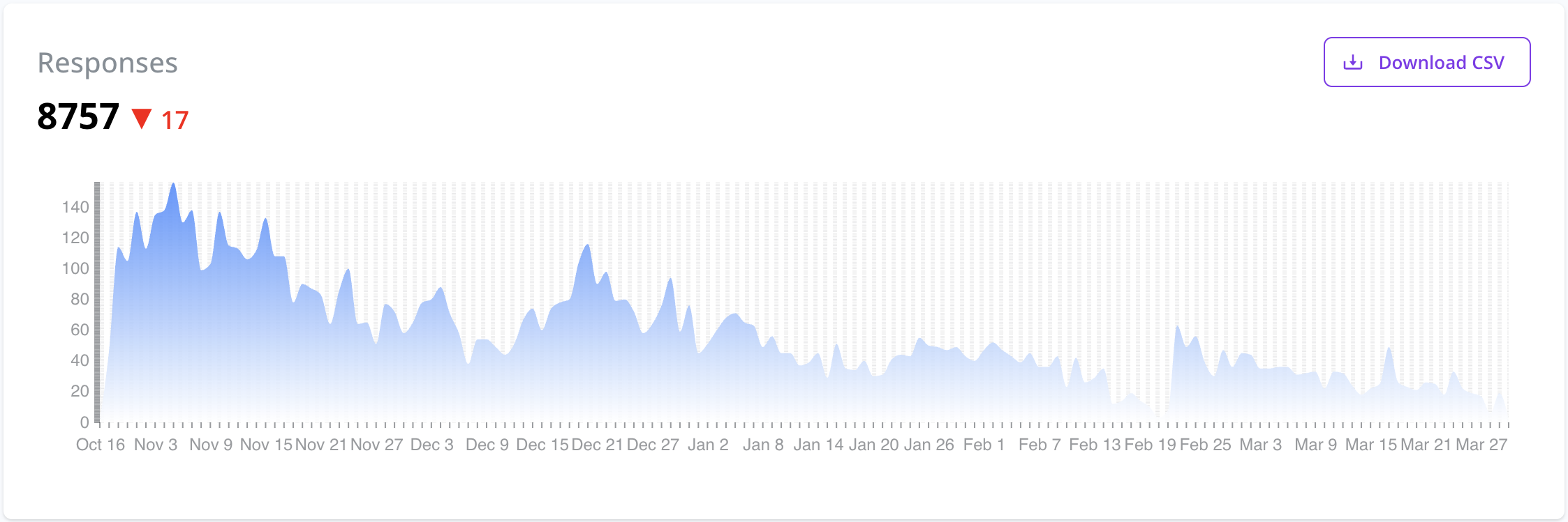response-summary-chart