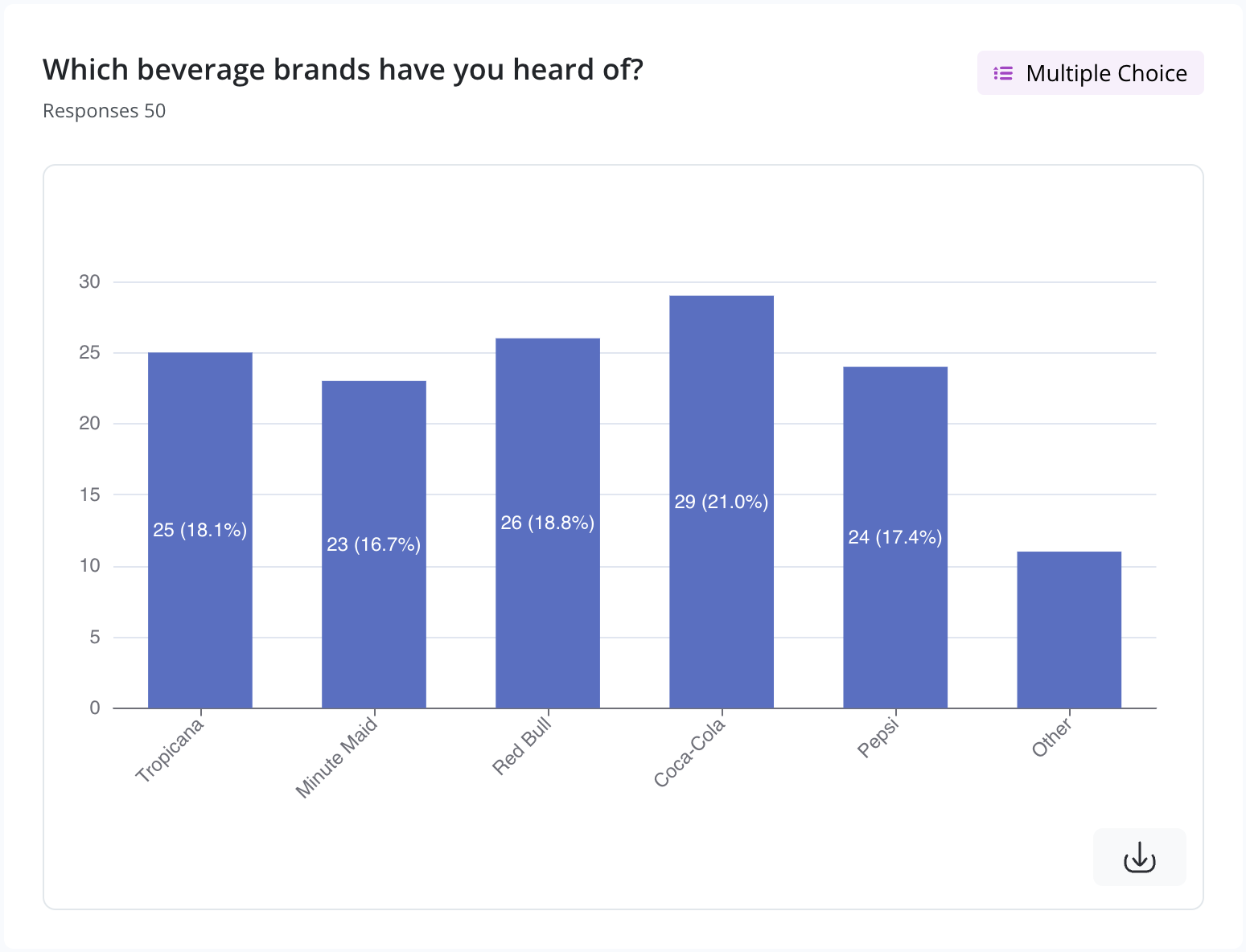 survey-summary-mcq
