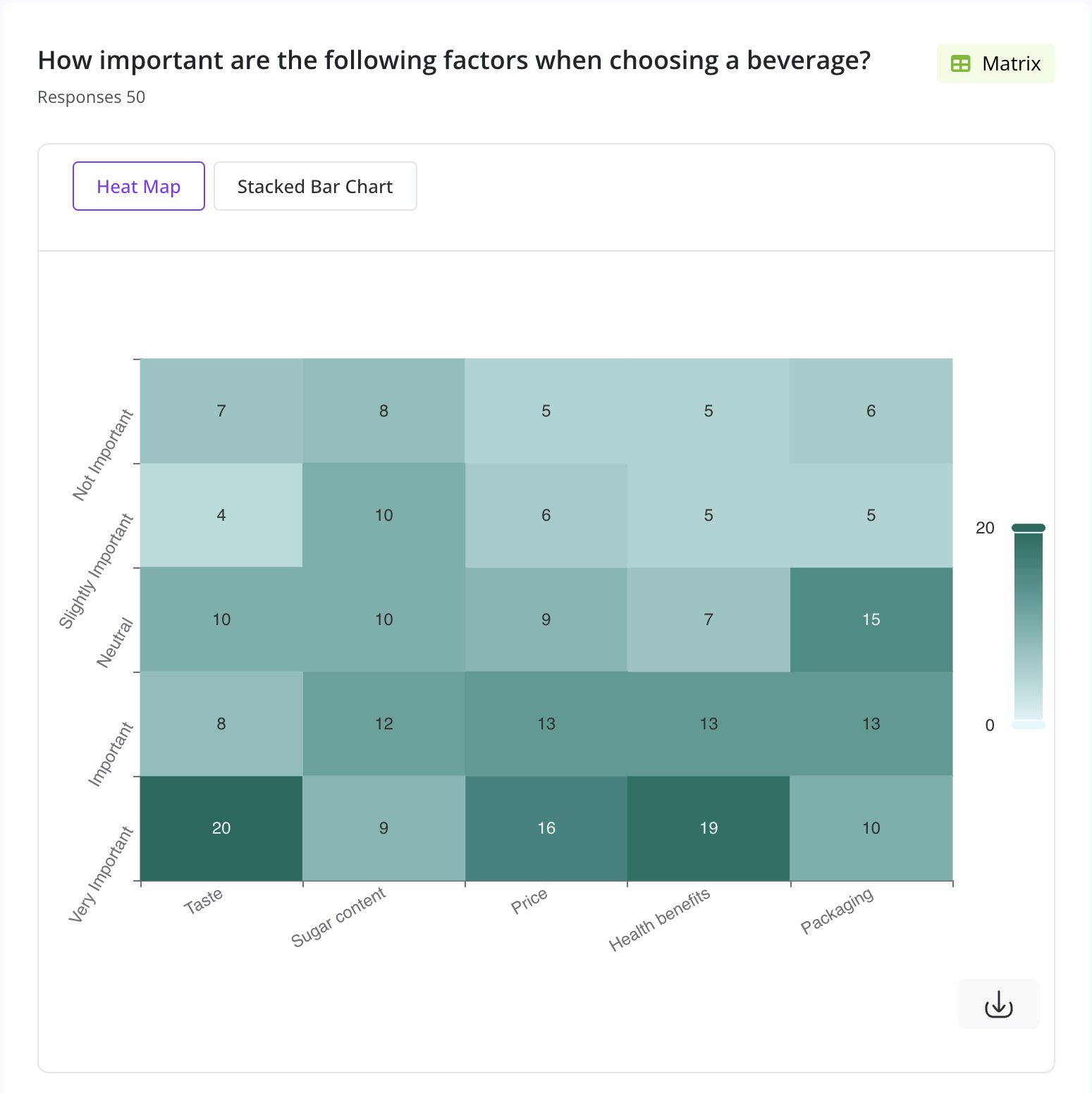 survey-summary-heatmap