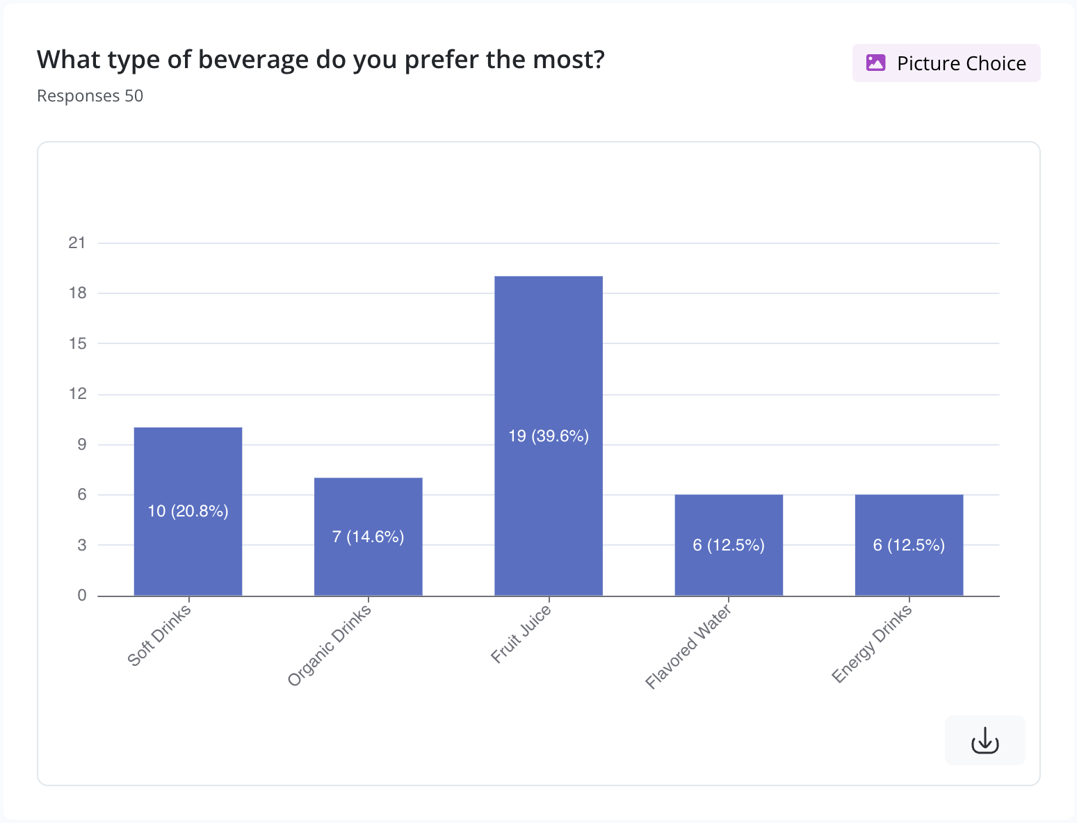 survey-summary-picturechoice