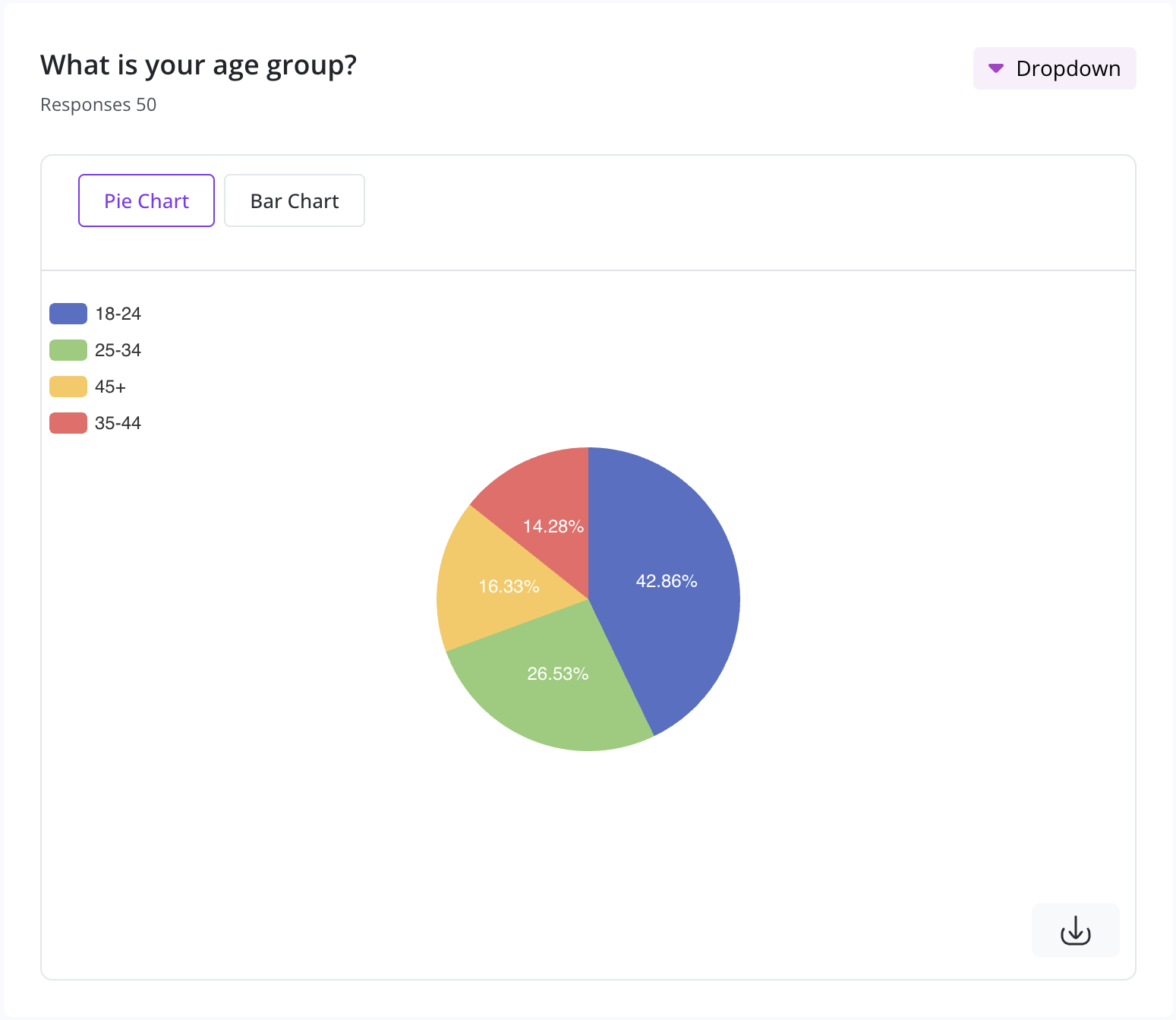 survey-summary-piechart