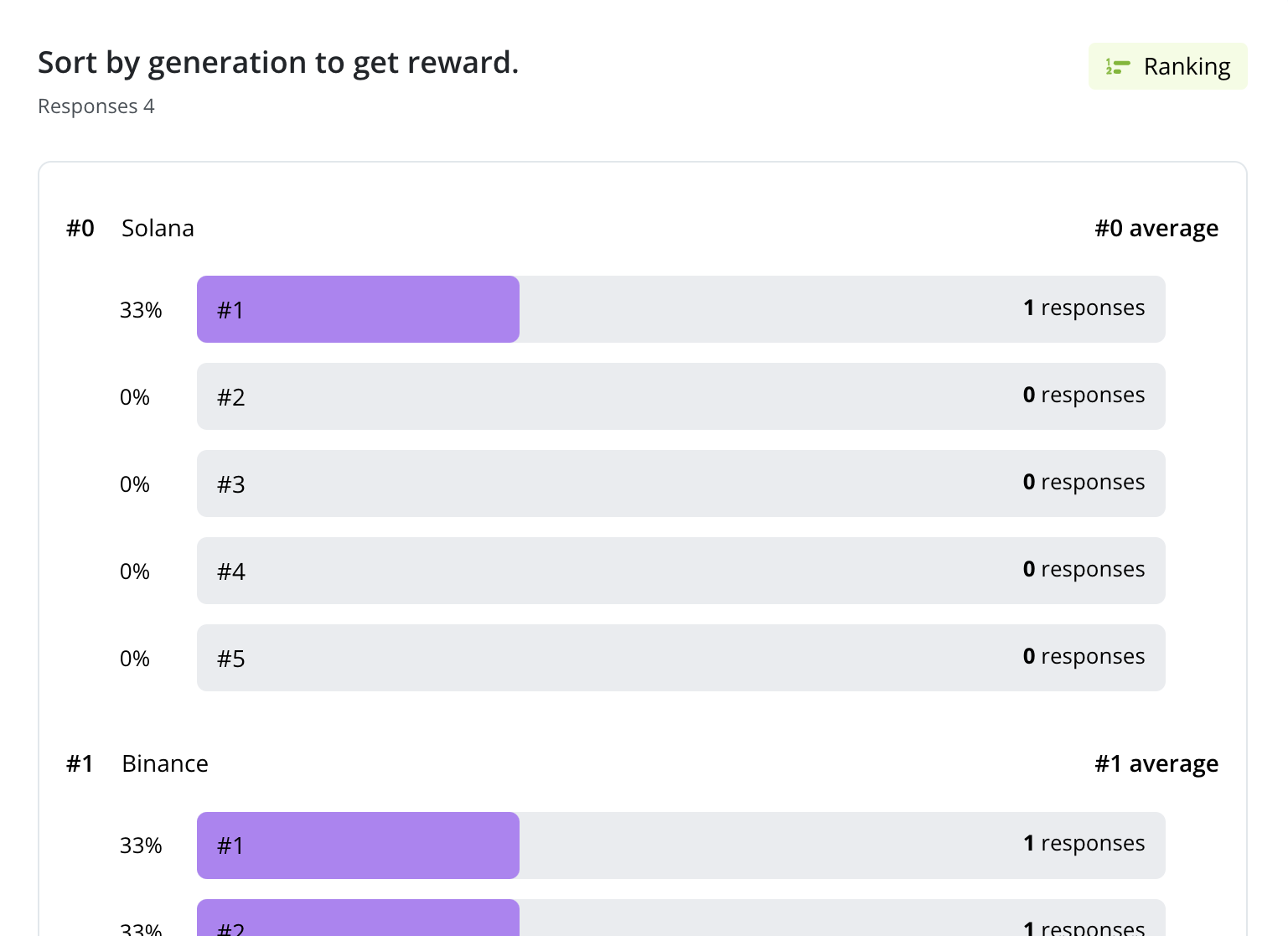 survey-summary-rankingbreakdown