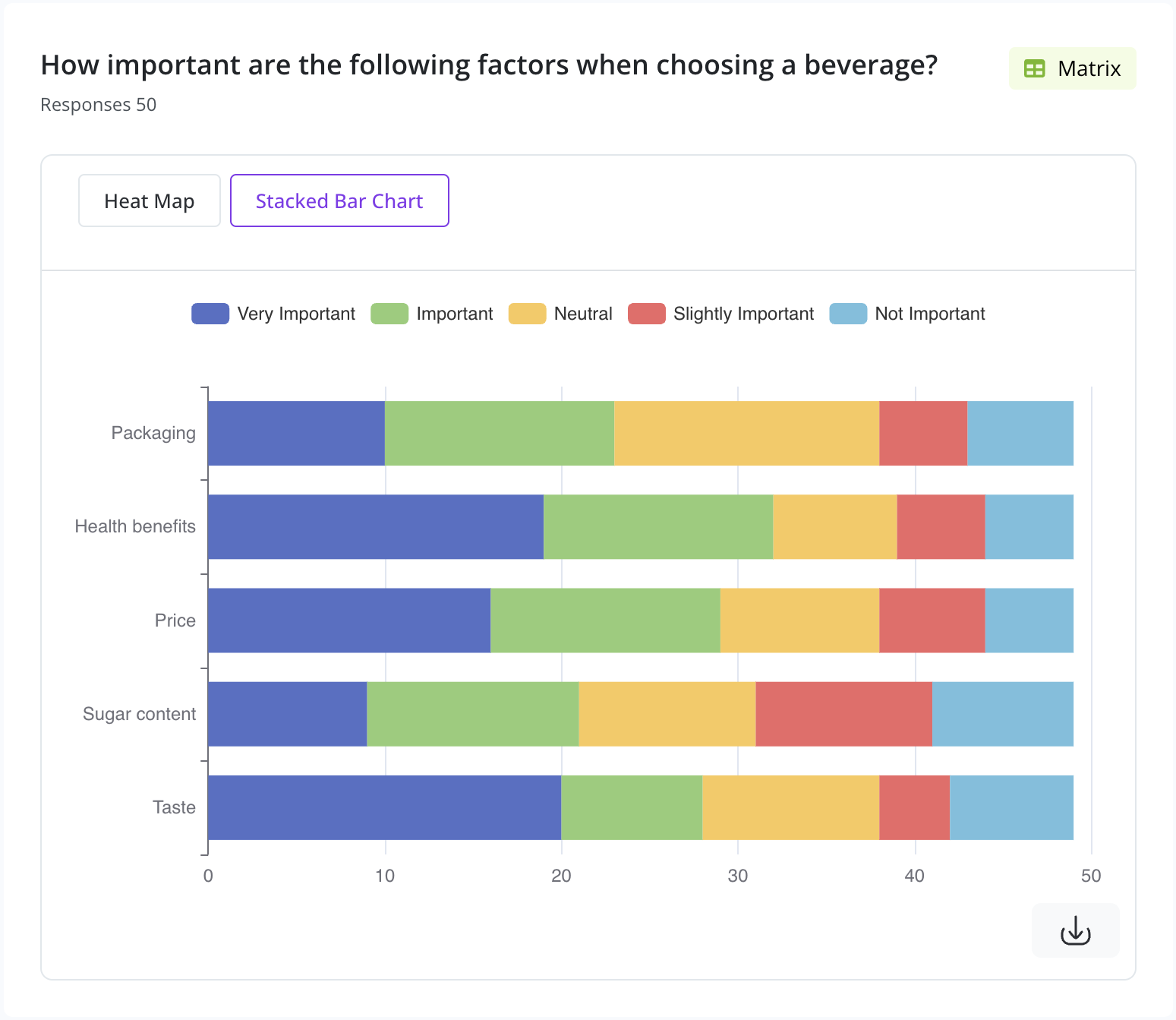 survey-summary-stackedbarchart