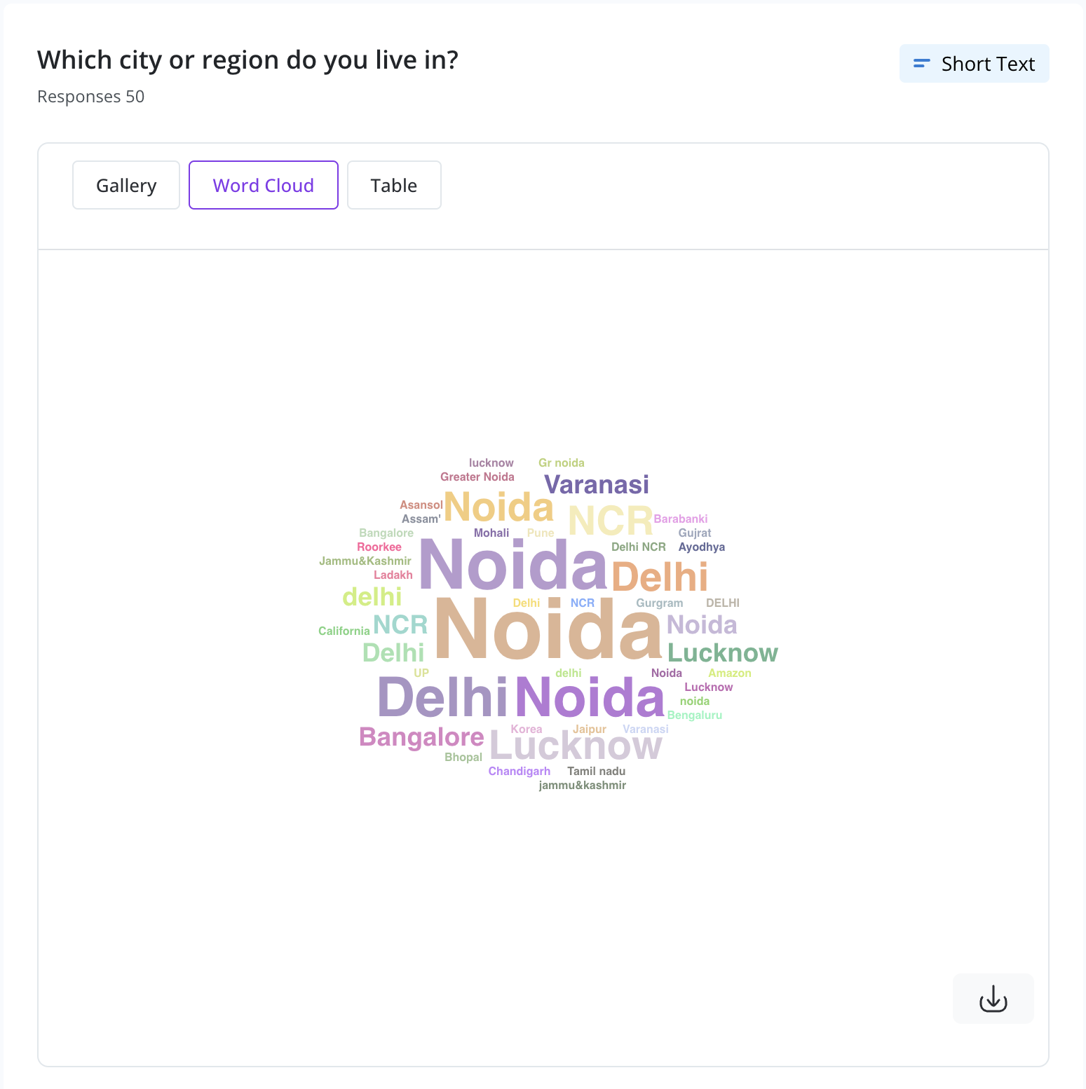 survey-summary-wordcloud
